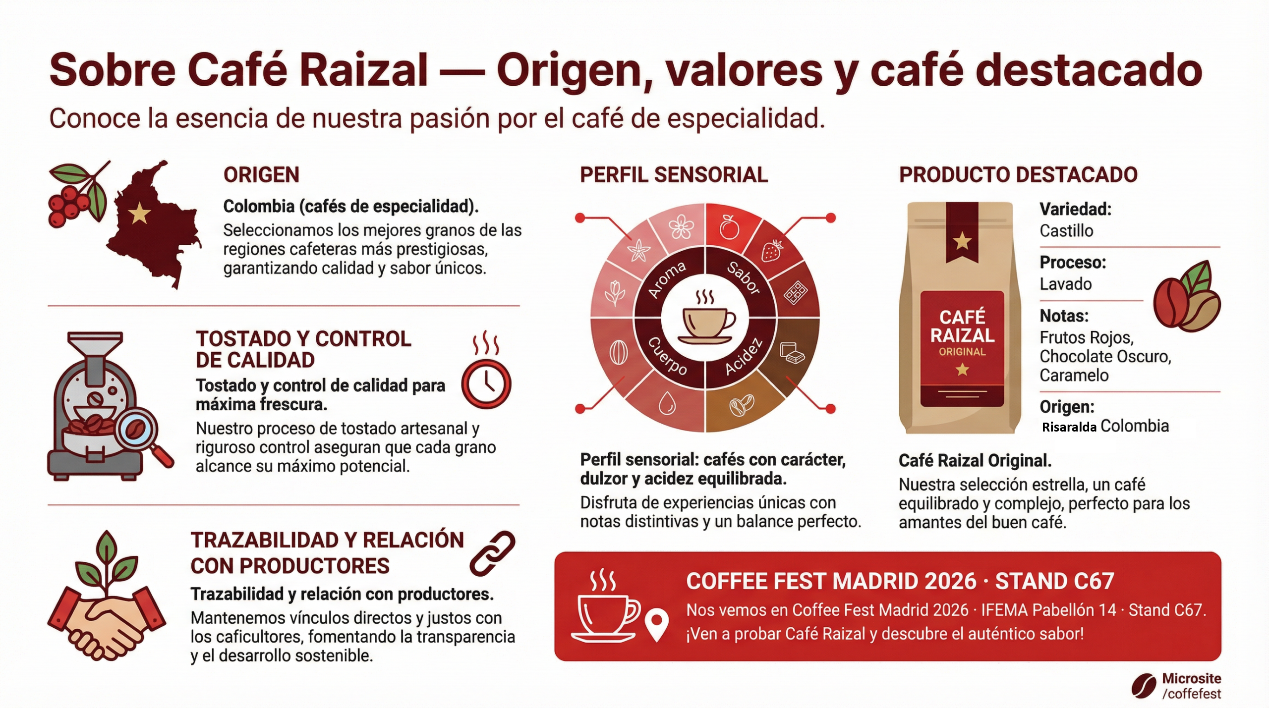 Infografía sobre Café Raizal: origen, valores y café destacado